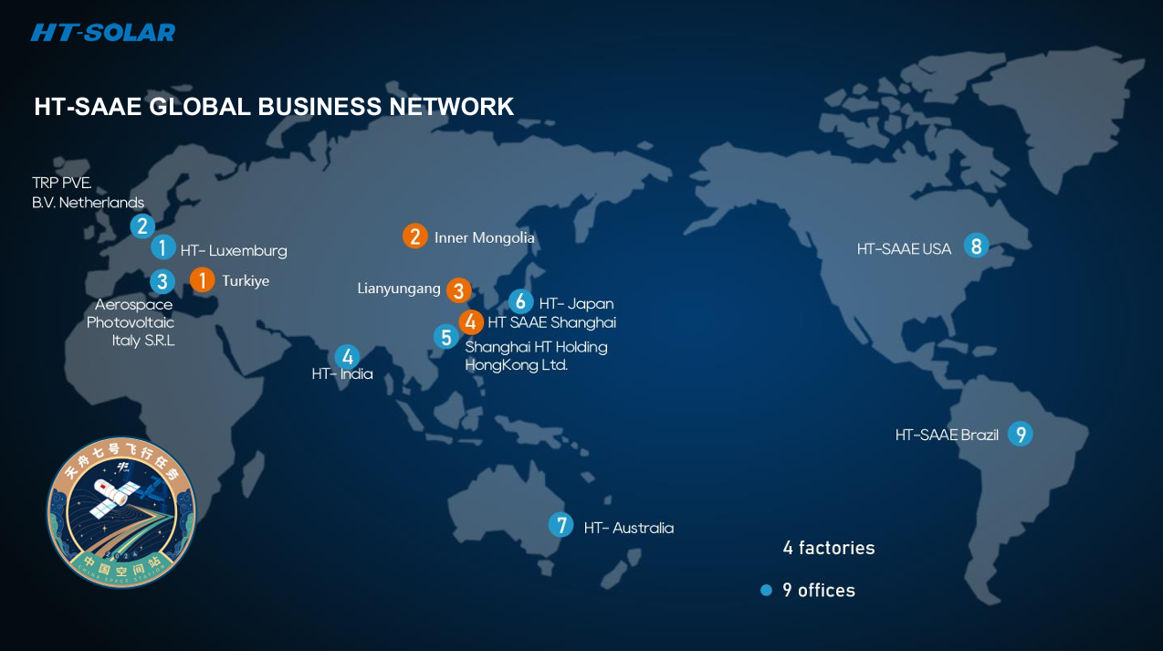 Global business network
